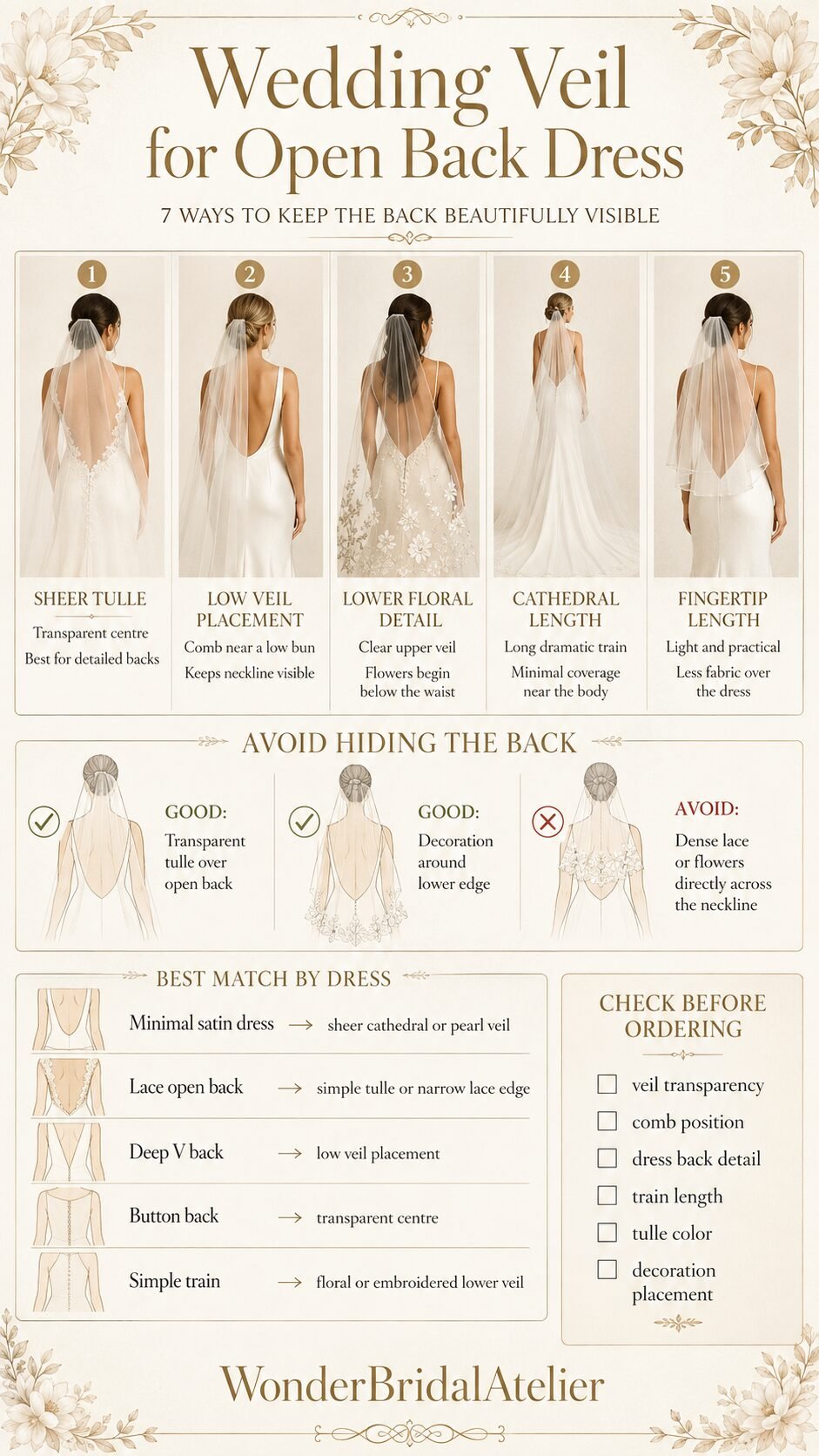 Wedding veil for open back dress guide showing sheer tulle low placement cathedral and fingertip styles