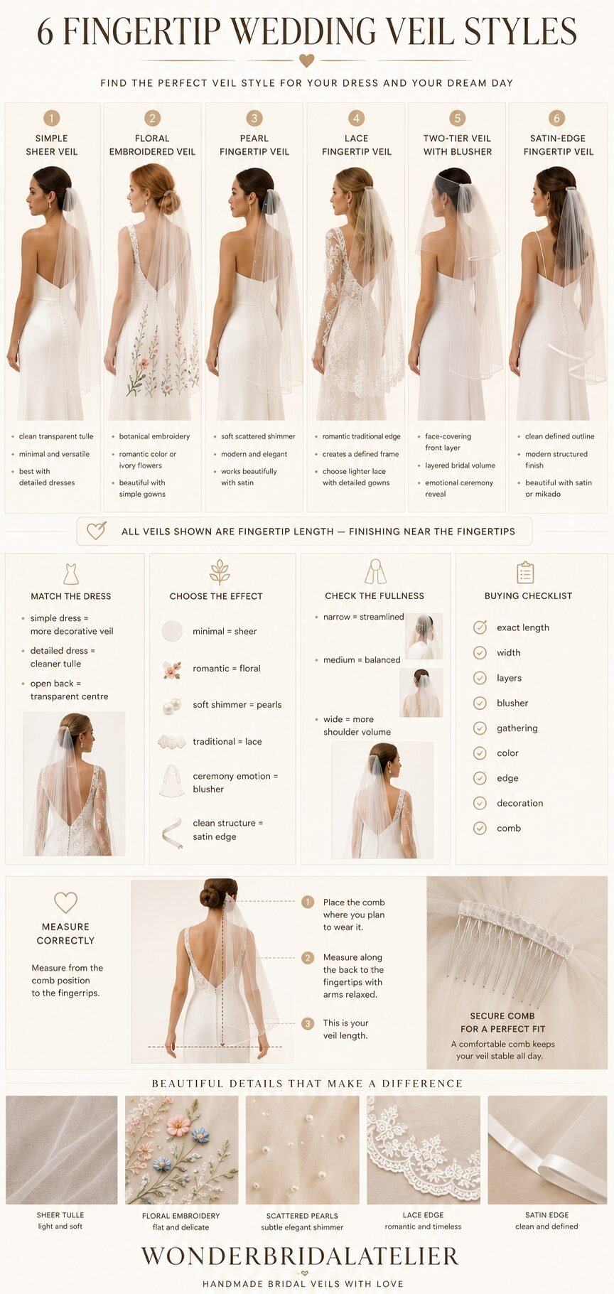 Fingertip wedding veil styles guide comparing sheer floral pearl lace blusher and satin-edge veils