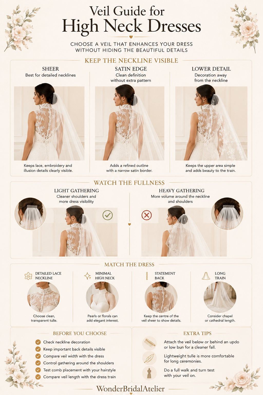 Wedding veil guide for high neck dresses comparing sheer, satin edge and decorated veils