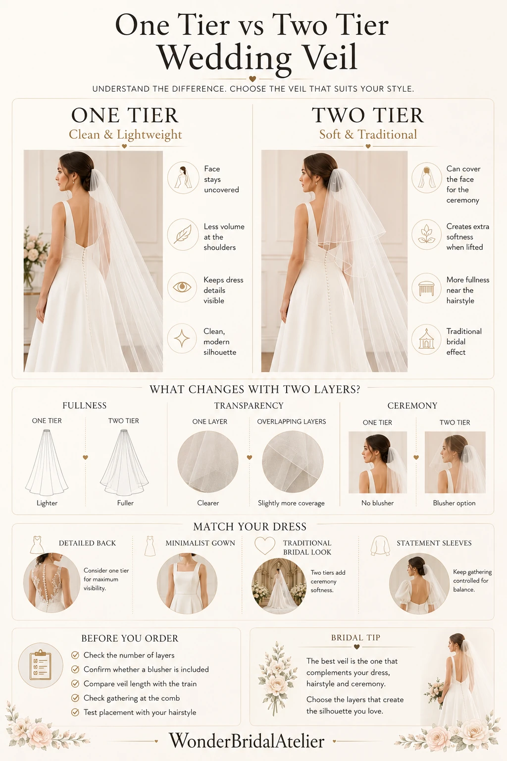 One tier vs two tier wedding veil guide comparing layers, fullness and blusher coverage