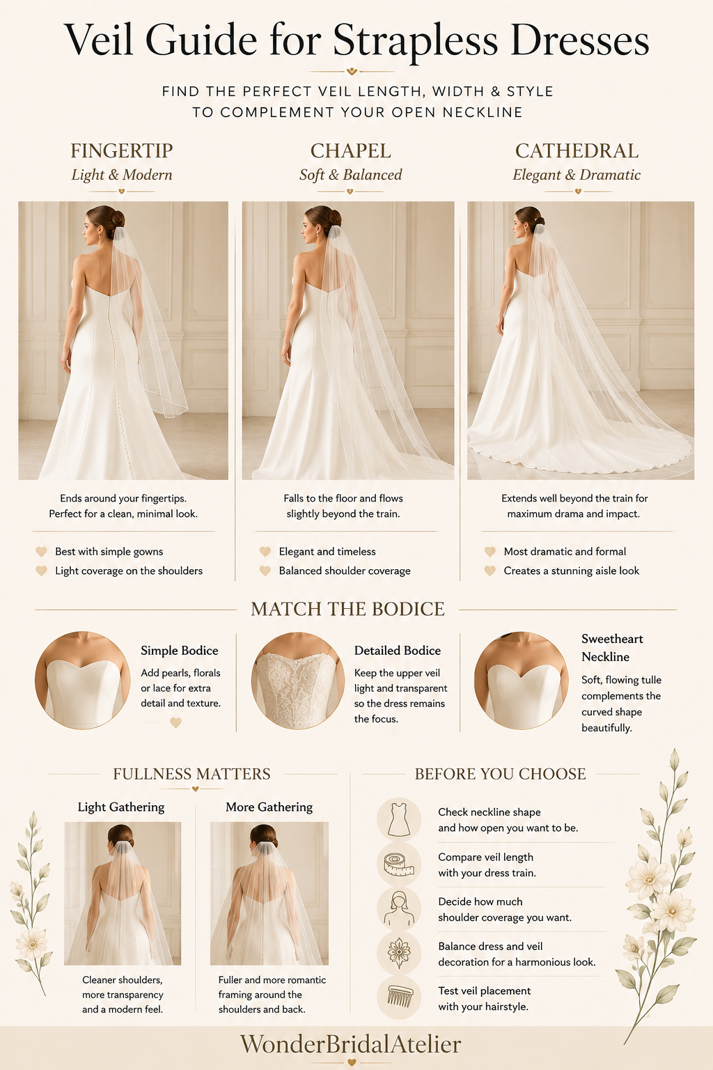 Veil guide for strapless wedding dresses comparing fingertip, chapel and cathedral veils