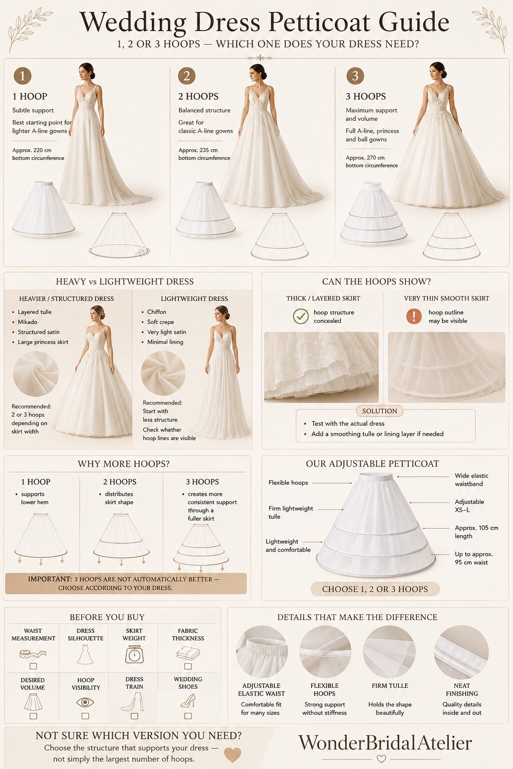 Wedding dress petticoat guide comparing 1 2 and 3 hoop bridal underskirts for light and heavy gowns
