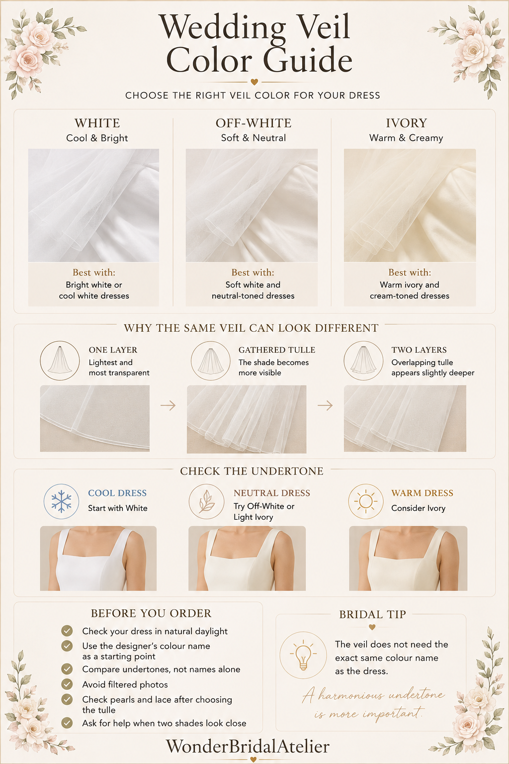 Wedding veil color guide comparing white, off-white and ivory bridal tulle