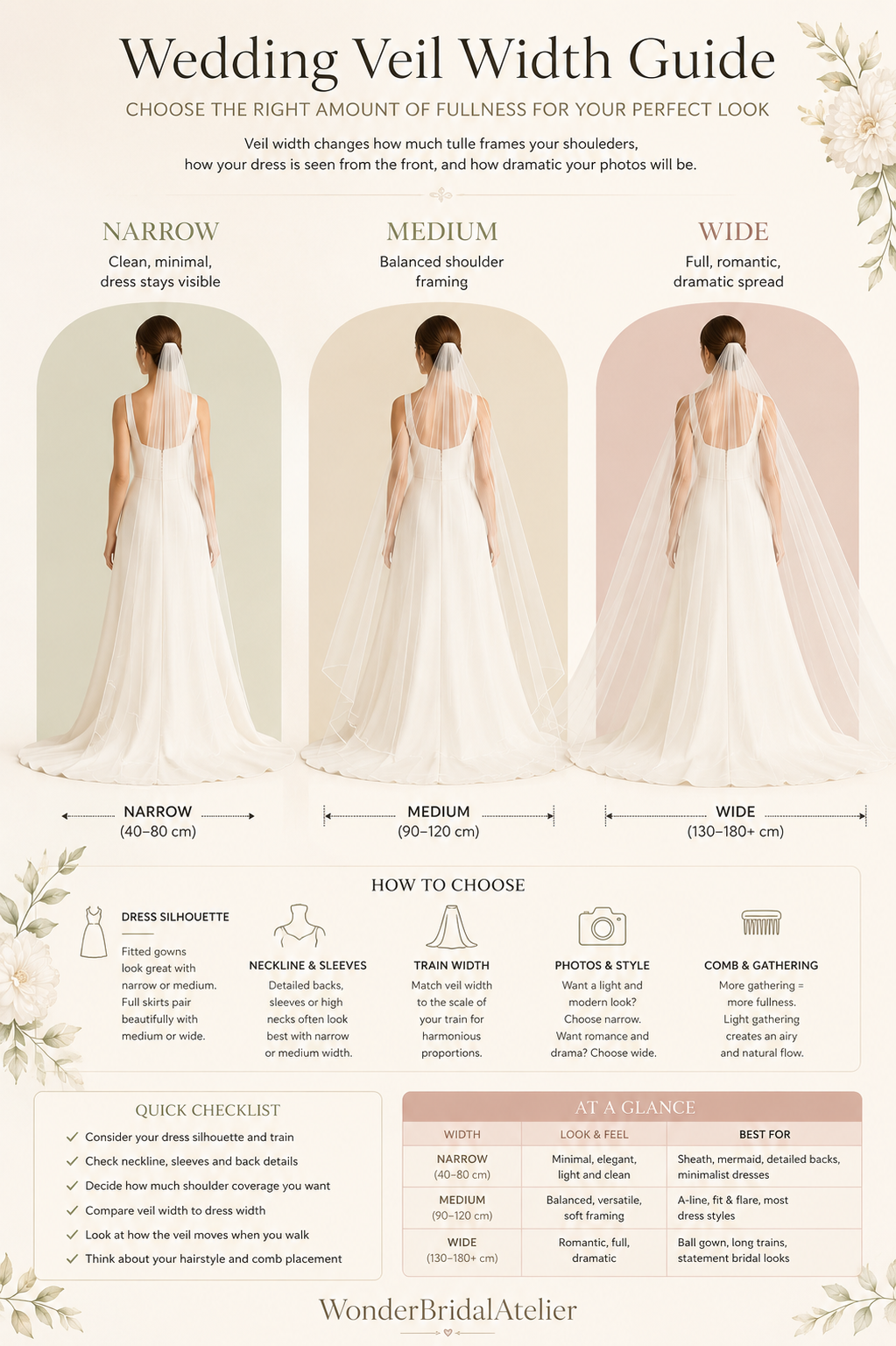 Wedding veil width guide comparing narrow, medium and wide bridal veils